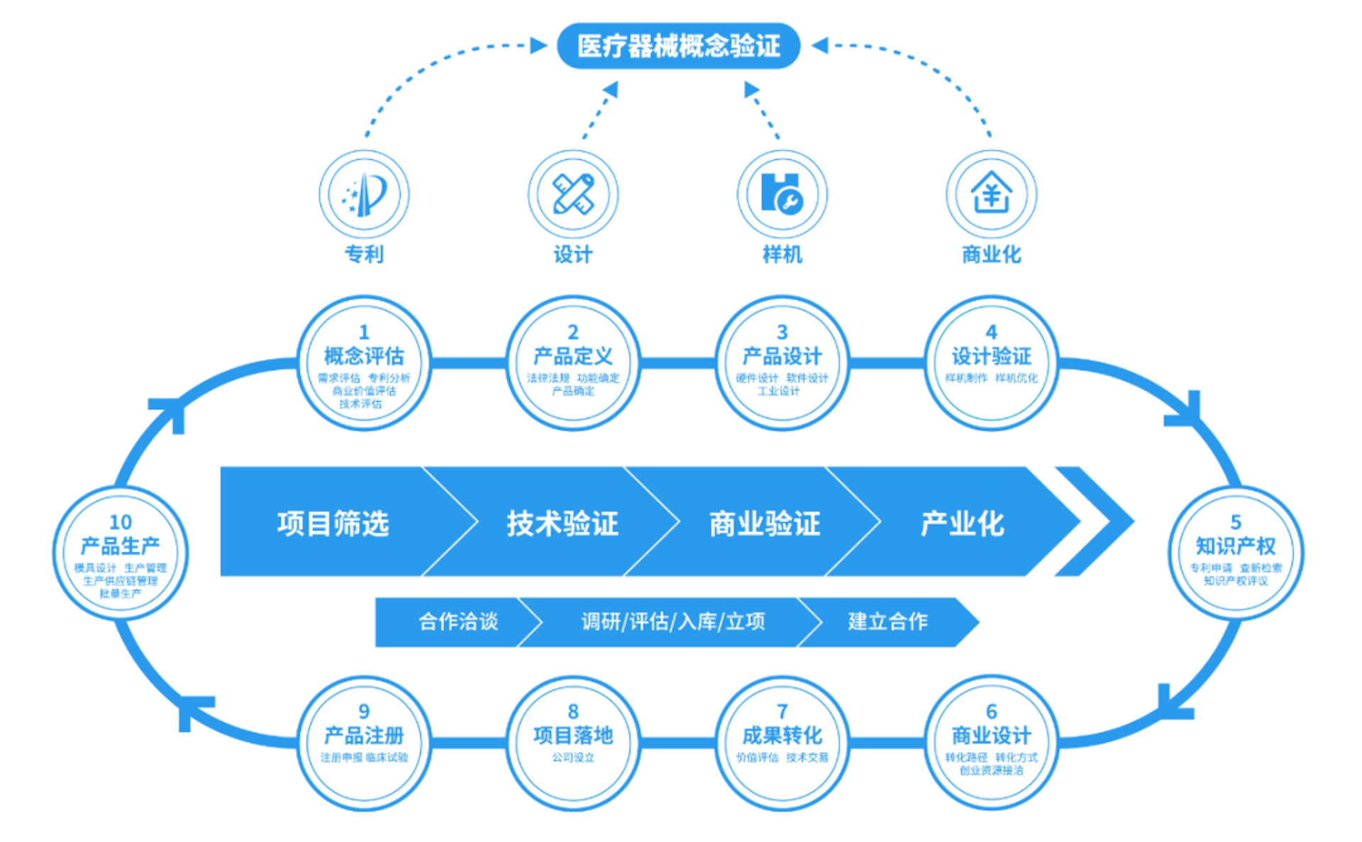 三把刀商业设计
