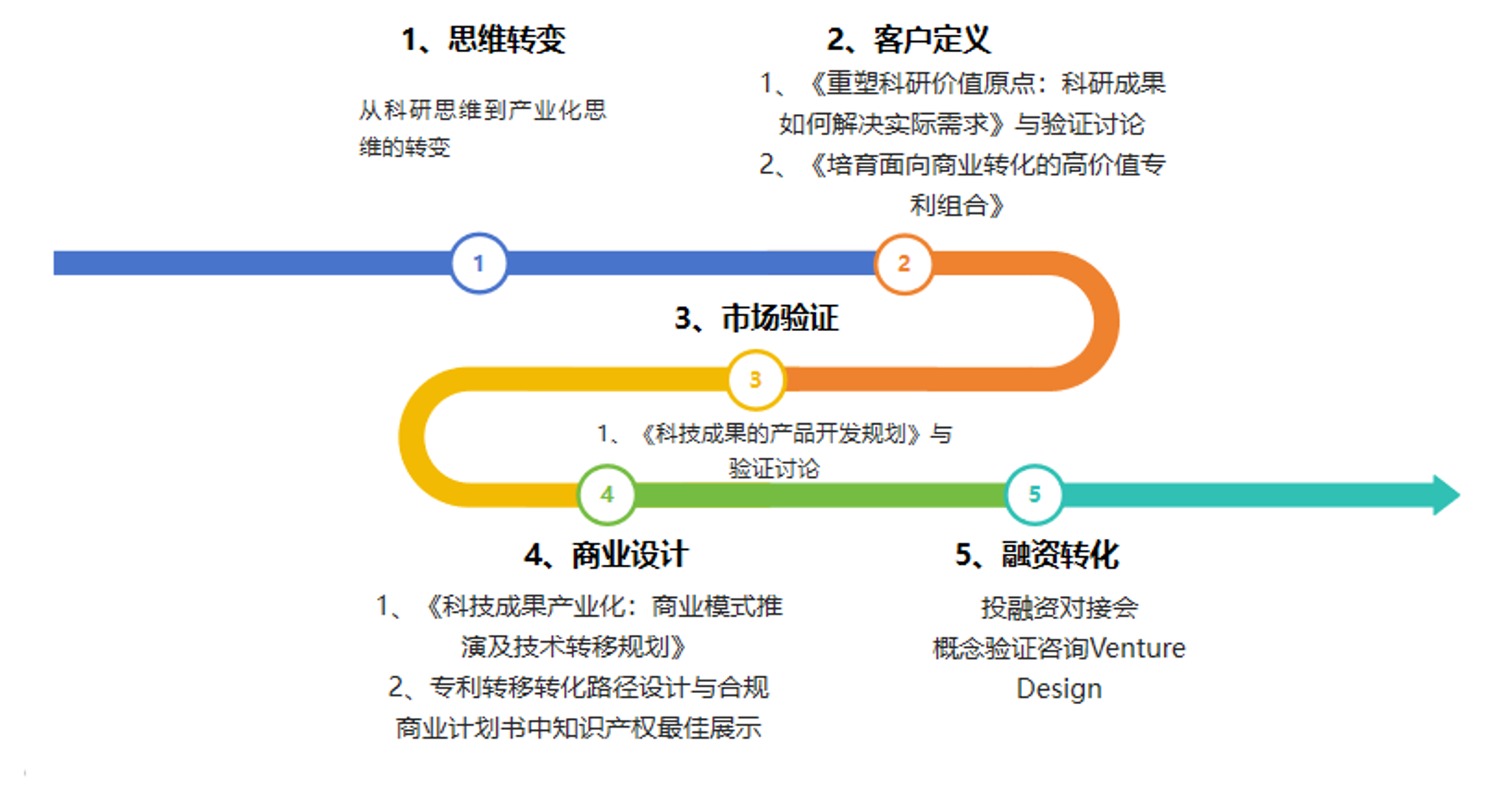 三把刀商业设计
